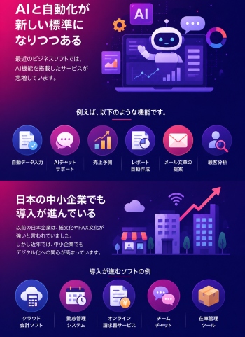 AIと自動化の普及